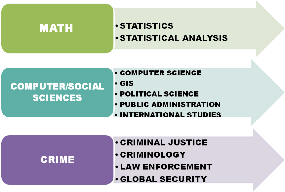 What Degree Do You Need To Be A Crime Lab Assistant