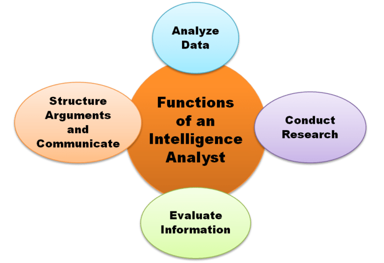 what-degree-do-i-need-to-be-an-intelligence-analyst