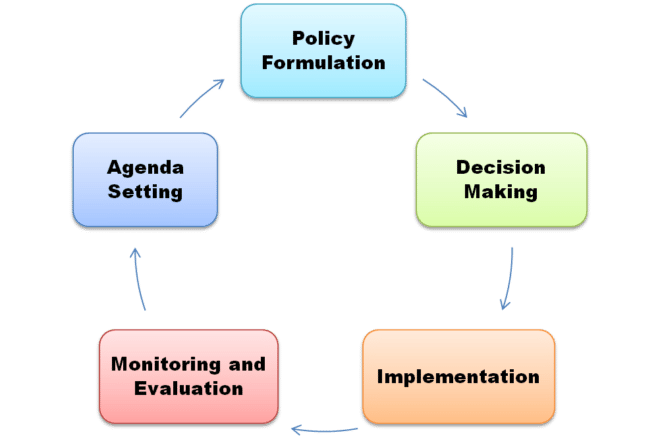 what-degree-do-i-need-to-be-a-policy-analyst