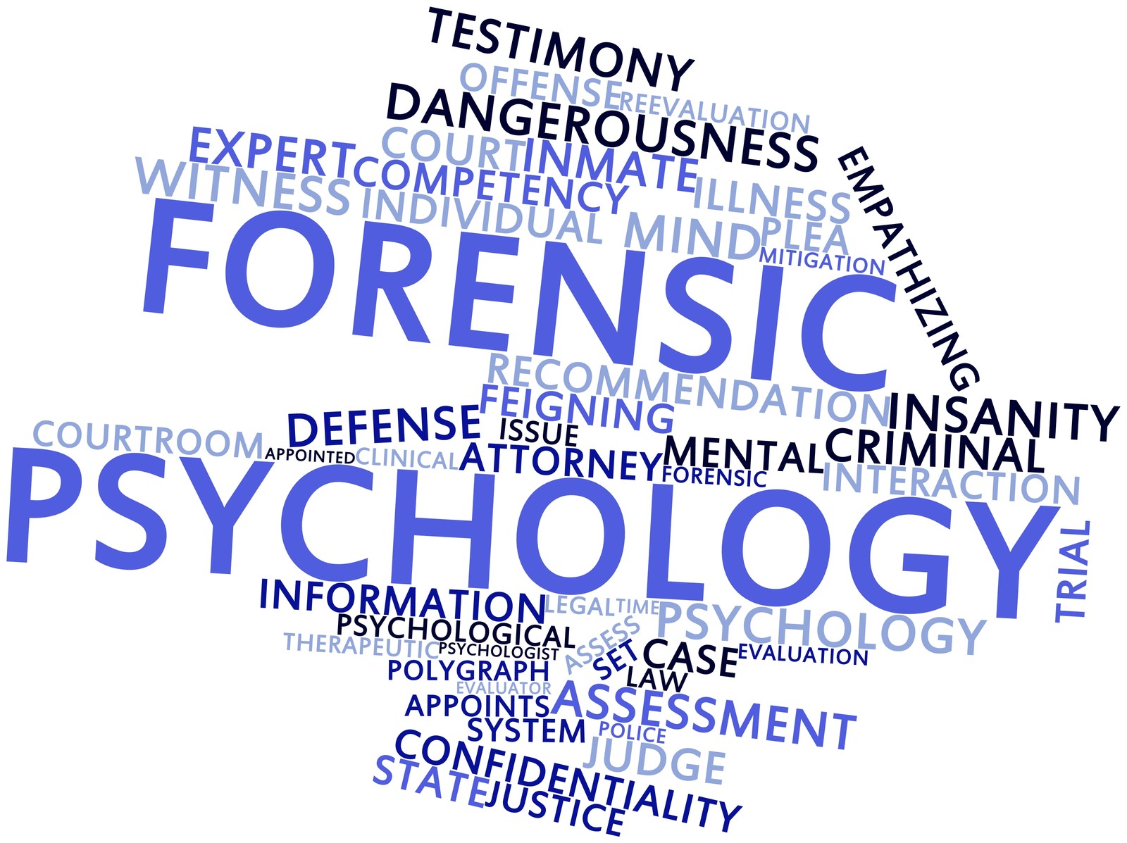 Forensic Criminology Forensic Psychology And Psychologists