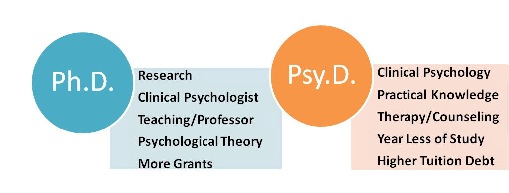 how hard is phd in psychology