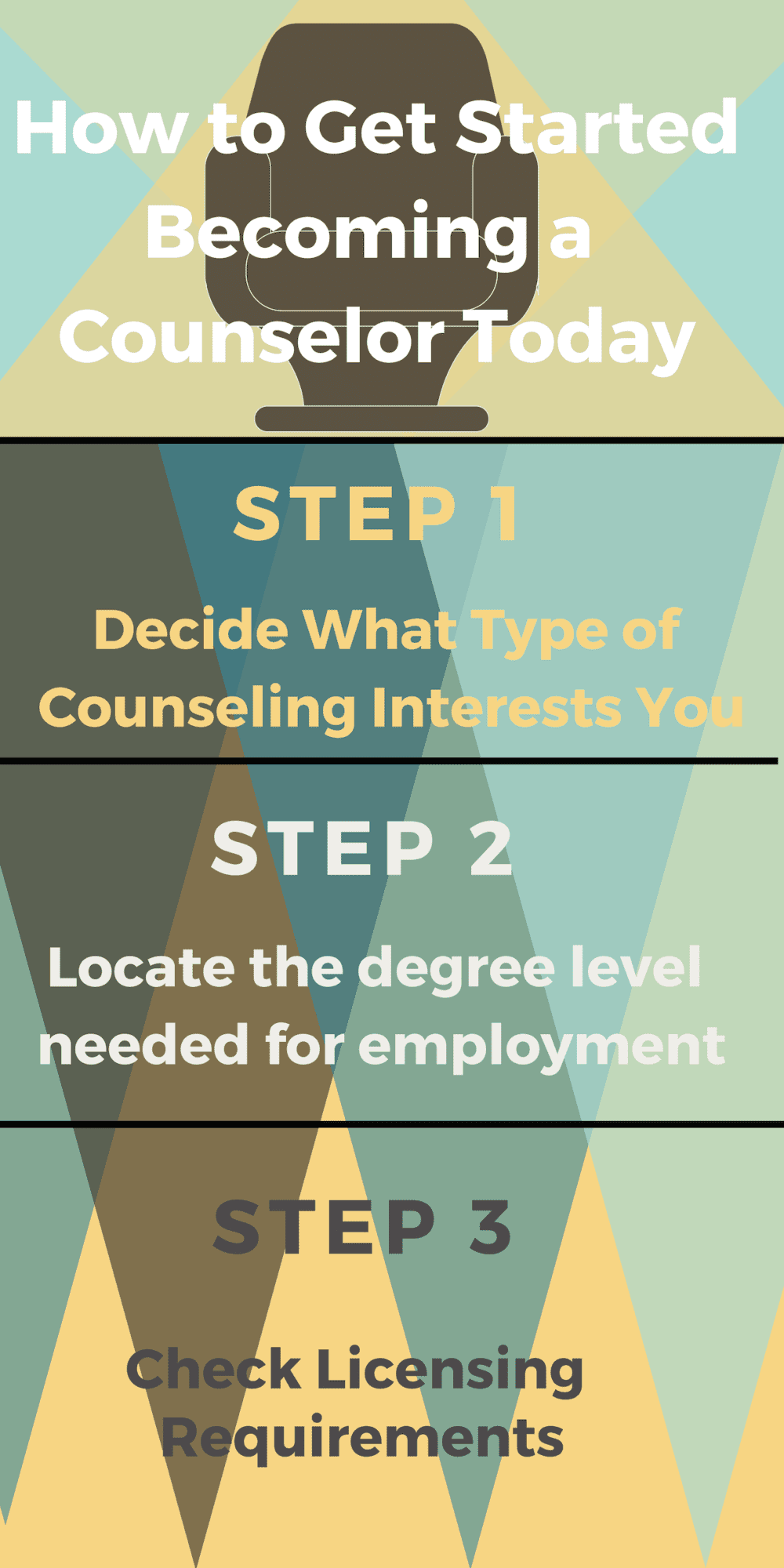 What Degree Do You Need To Be A Counselor