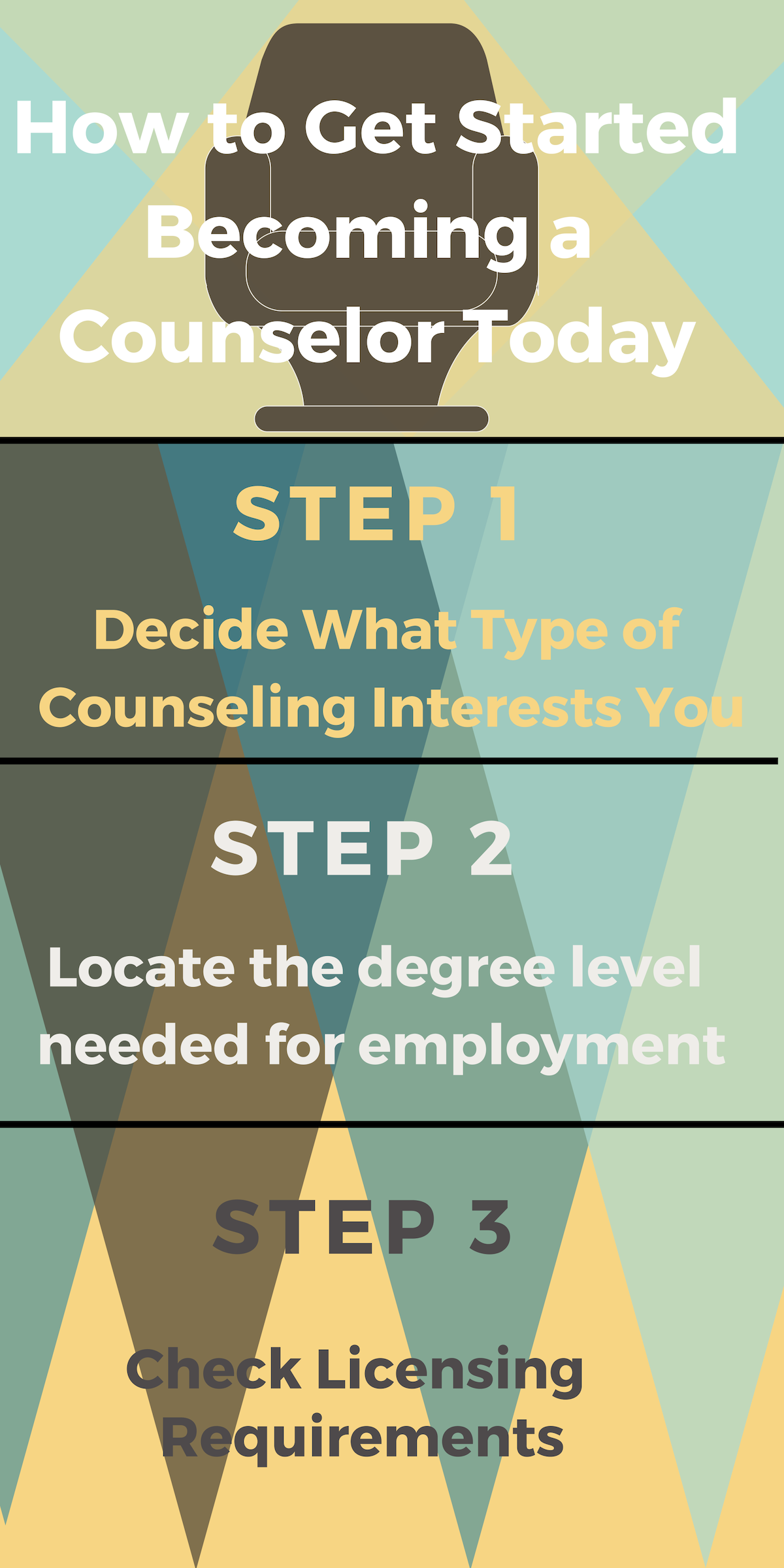 What Can I Do With A Degree In Counseling? - Degreequery.com