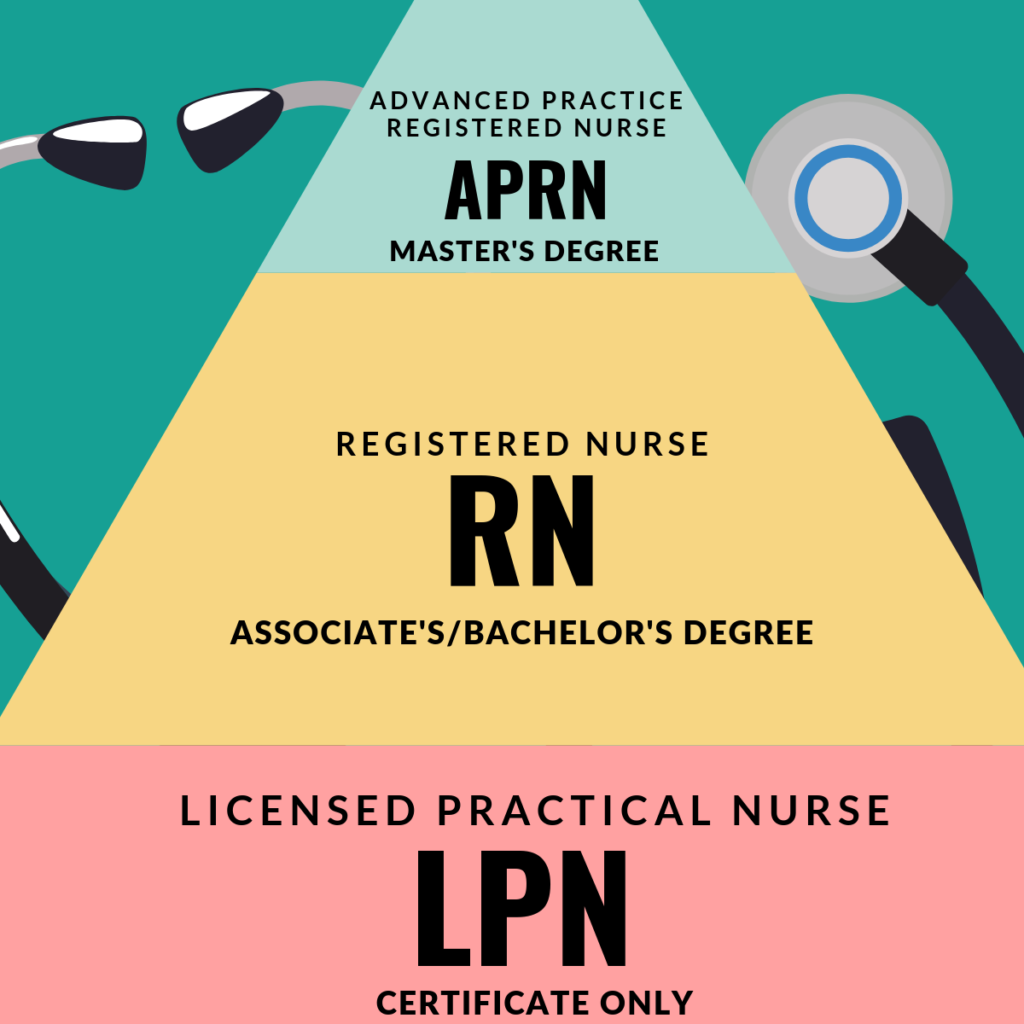 What Can I Do With A Degree In Nursing DegreeQuery