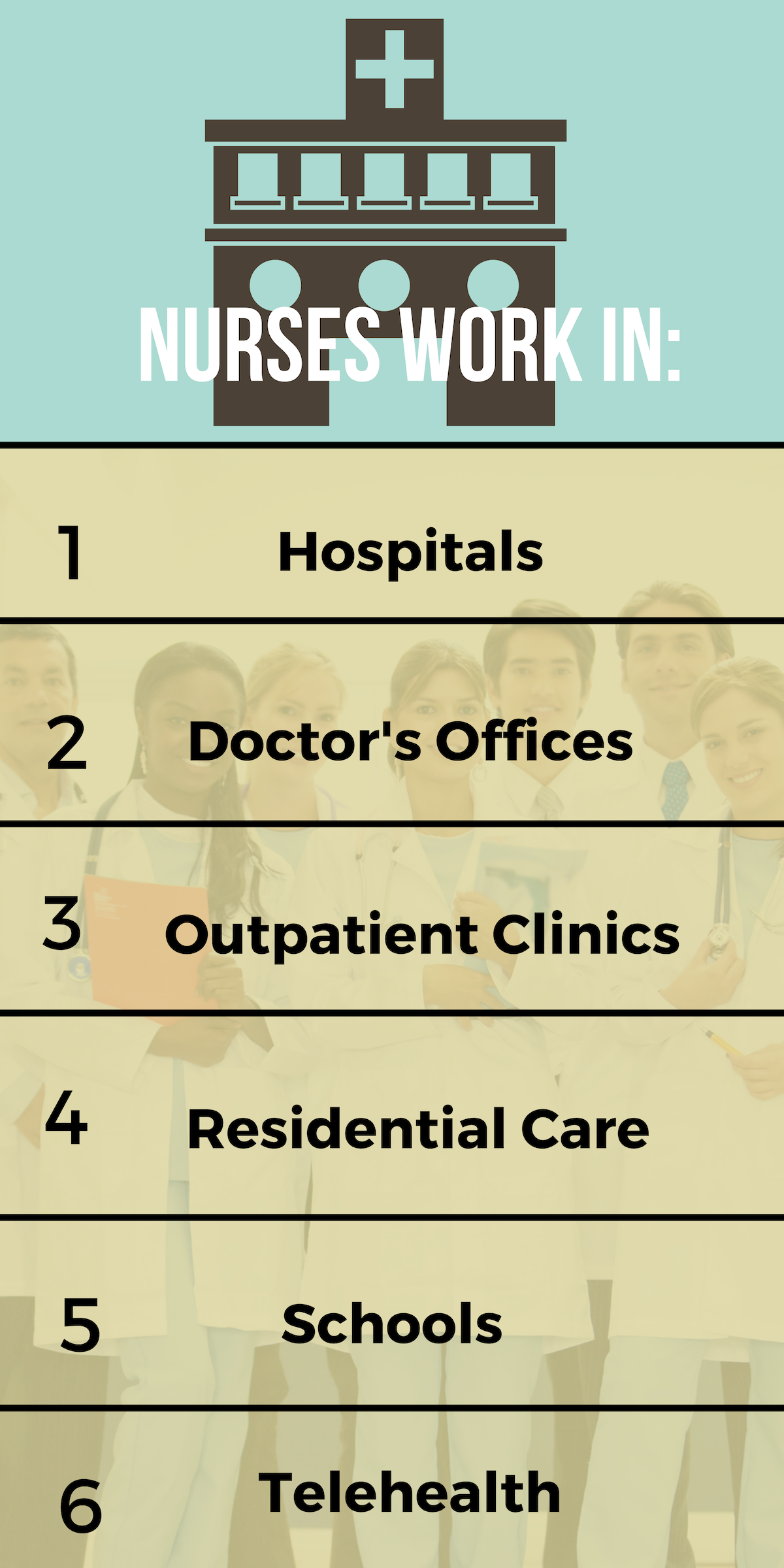 what-can-i-do-with-a-degree-in-nursing-degreequery