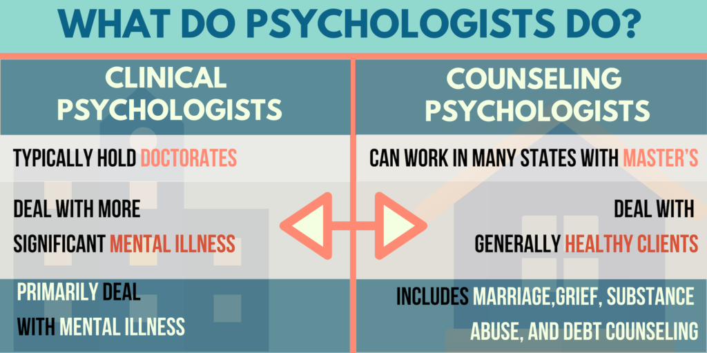 what is a phd degree in psychology