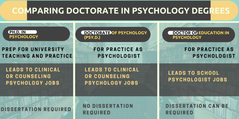 phd psychology degrees