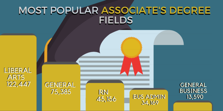 2023-highest-paying-associate-degrees-programs