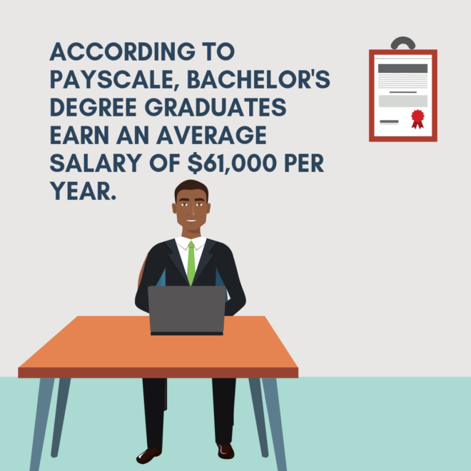 What Can I Do With a Bachelors Degree? - DegreeQuery.com