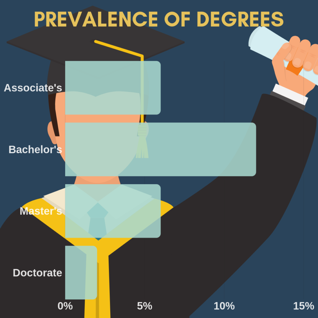 phd stands for