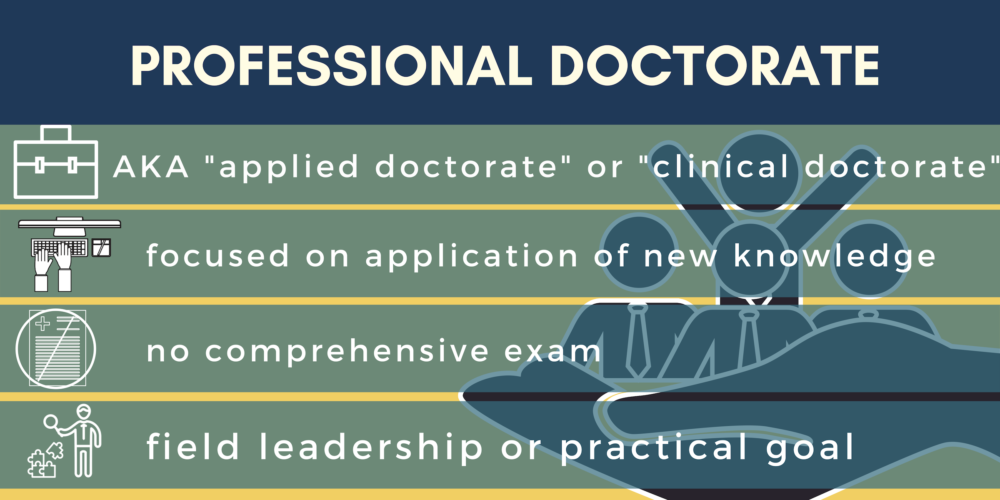 What Can I Do With a Doctoral Degree? - DegreeQuery.com