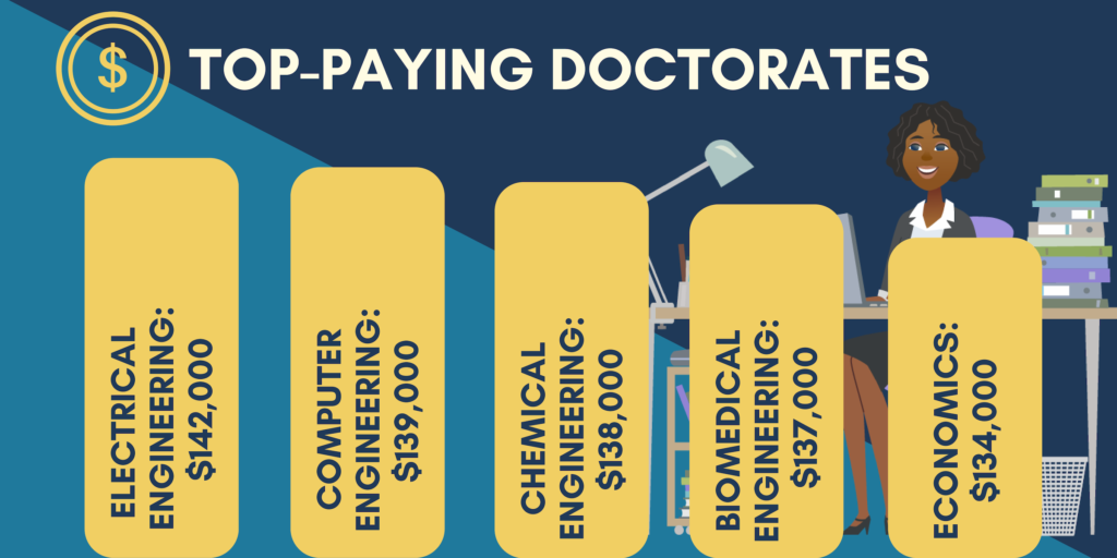 what jobs can you get with a phd degree