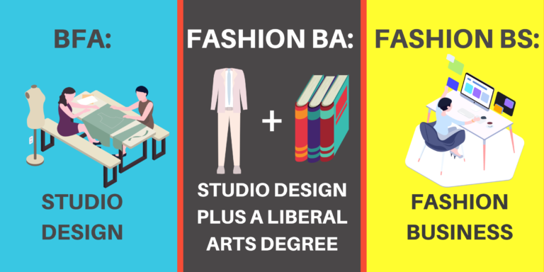 What Can I Do With a Fashion Degree? - DegreeQuery.com