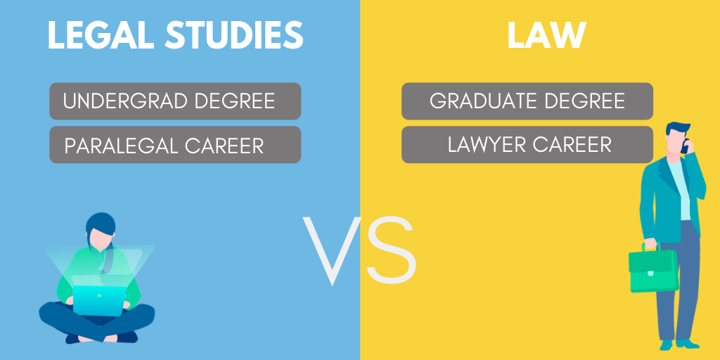 What Can I Do With a Law Degree?