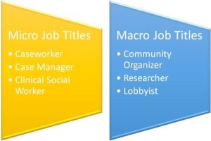 micro level social work examples