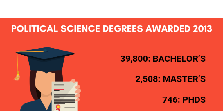 what-can-i-do-with-a-political-science-degree-degreequery