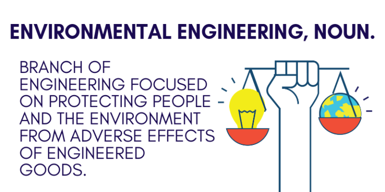 Environmental Engineering Project Topics