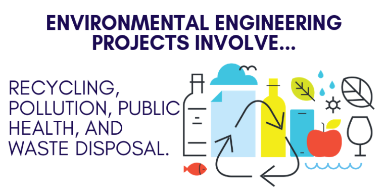 What Can I Do With An Environmental Engineering Degree DegreeQuery Com   Environmentalengineering2 768x384 