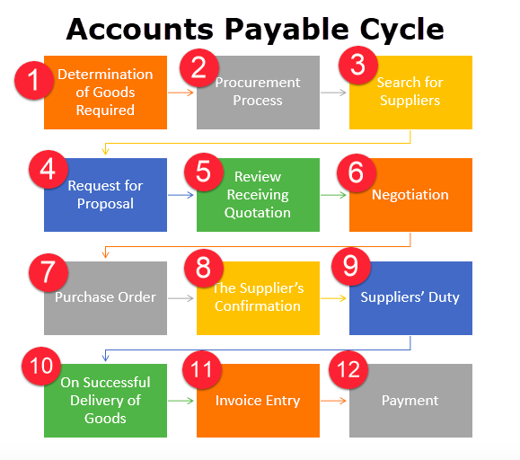 What Does An Accounts Payable Clerk Do On A Daily Basis DegreeQuery