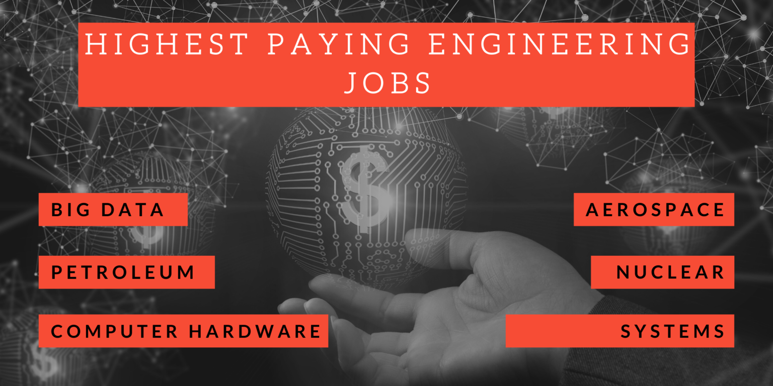 Highest Paying Degrees In Engineering - Majors & Careers - DegreeQuery.com